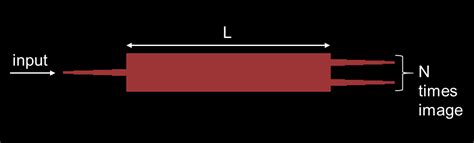 Image result for Multi Mode Interferometer