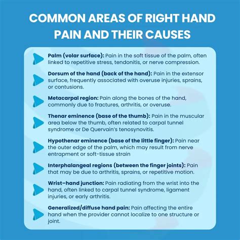 ICD-10 Code for Right Hand Pain | M79.641 2025 Guide | PROMBS