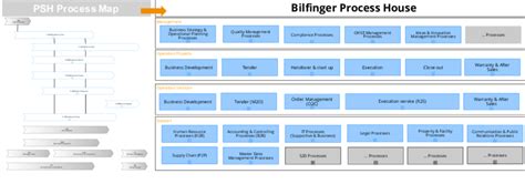 Business Development Process Flow 的图像结果