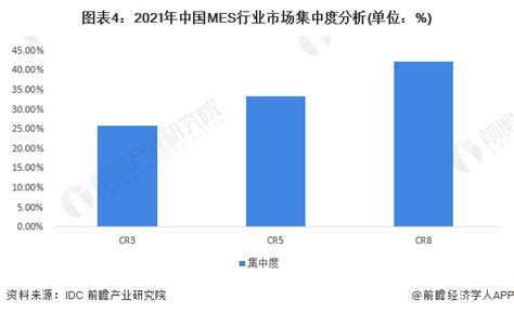 《中国制造业MES市场分析及厂商份额，2021》正式发布