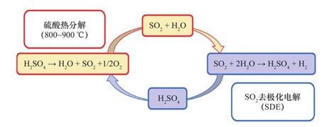 实验室制备硫化氢的原理