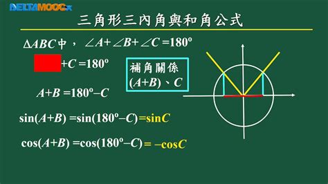 和角公式 的图像结果