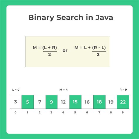 Binary Search String On Java 的图像结果