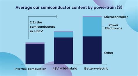Semiconductor Shortage 2021 的图像结果