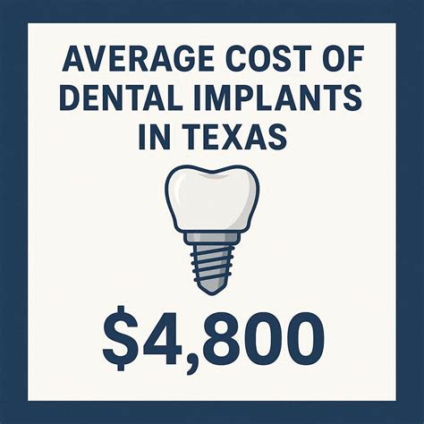 Average Dental Fees by State: Decoding the Cost of Your Smile in 2025