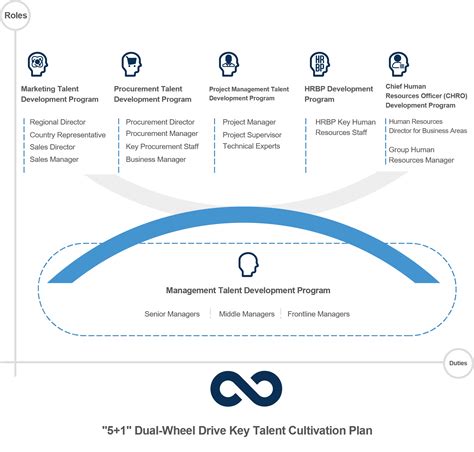 Talent Training Program 的图像结果