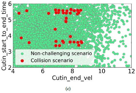 Generating Edge Cases for Testing Autonomous Vehicles Using Real-World Data