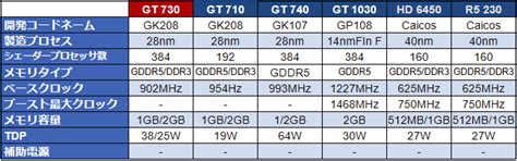 NVIDIA GeForce GTX1650 - blog.knak.jp