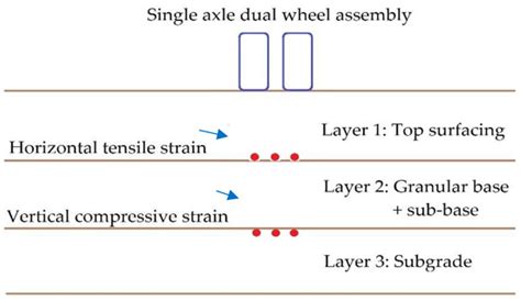β-Glucan as a Sustainable Alternative to Stabilize Pavement Subgrade