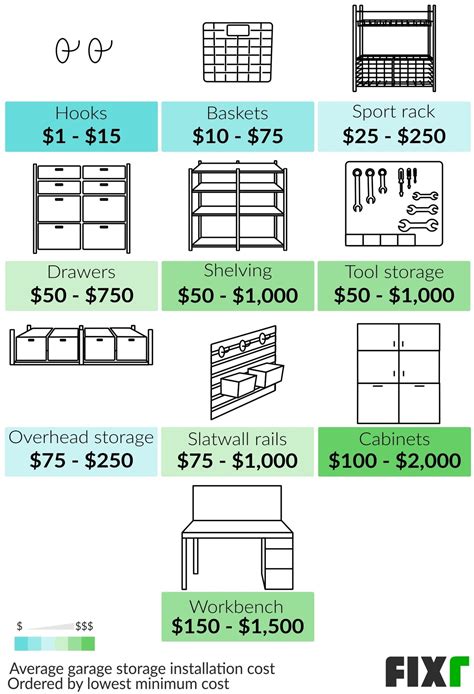 2021 Cost to Remodel a Garage | Garage Conversion Cost