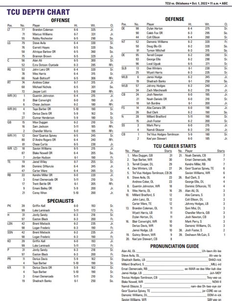 How to Watch: TCU Football vs. #18 Oklahoma Sooners - Frogs O' War