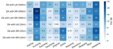 An Improved Approach of Winter Wheat Yield Estimation by Jointly ...