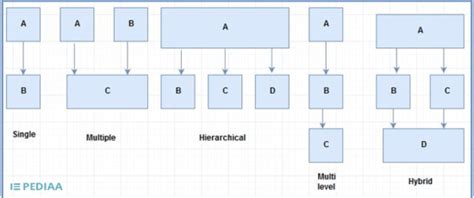 Image result for Difference Between Base Class and Derived Class