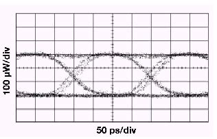 Synch and clock recovery - an analog guru looks at jitter - EE Times