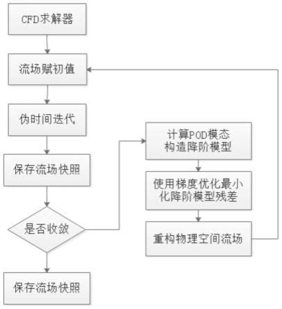 [优化算法系列]机器学习\深度学习中常用的优化算法 - 知乎