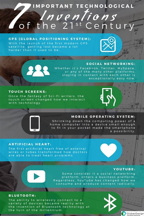 Modern Inventions 的图像结果