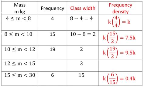 Histogram Formula 的图像结果
