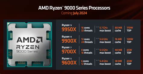 AMD steps up with a major new CPU launch - - Gamereactor
