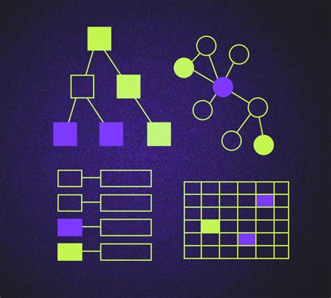 Image result for DynamoDB NoSQL