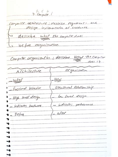Computer Architecture Tutorial 的图像结果