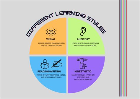 Children Learning Styles 的图像结果