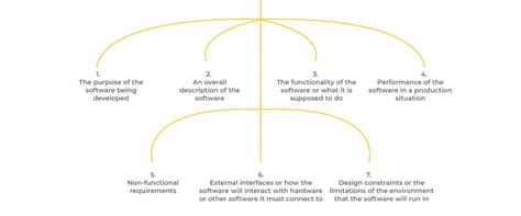 Documentation Example Computer Science 的图像结果