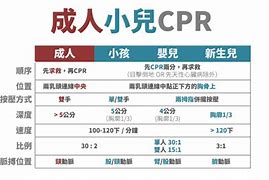 Image result for cpr表格