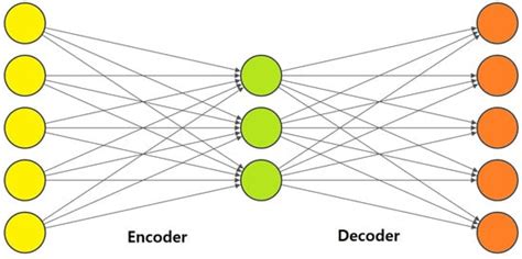 When Wireless Localization Meets Artificial Intelligence: Basics ...