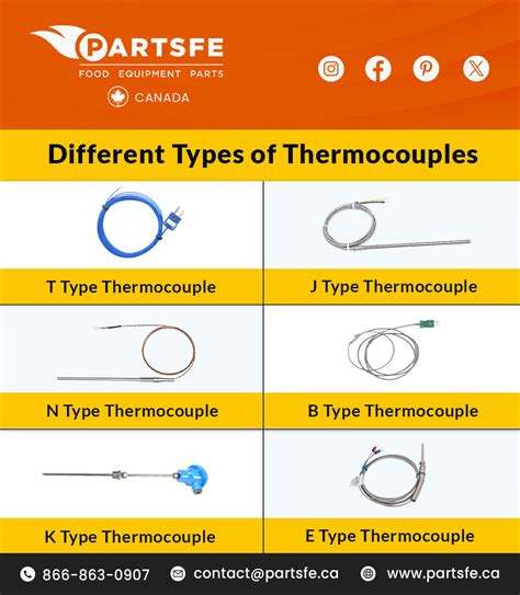 Thermocouples: Types, Applications, and Installation Tips