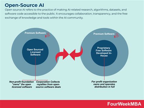 Open Source Ai 的图像结果