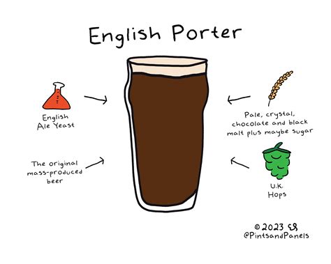 Beer Style Simple: English Porter — Pints and Panels