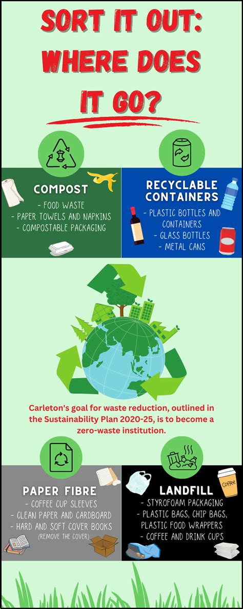 Image result for Waste container Waste Management Tips