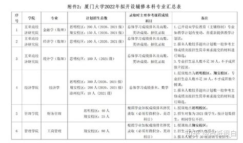 厦门大学召开第十届学位评定委员会第一次全体会议北京理工大学研究生教育研究中心