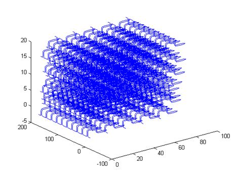 Image result for MATLAB Geometry Object