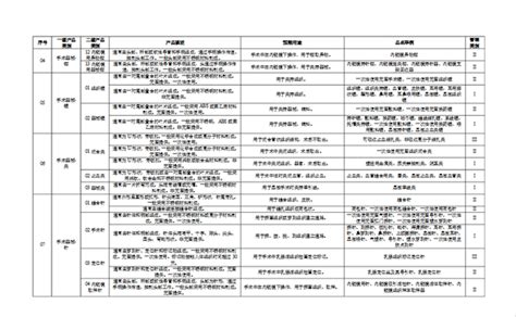 2018医疗器械分类目录（最新版） - 图文_绿色文库网