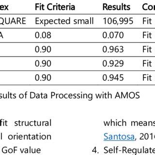 Gosh Model Matrix 的图像结果