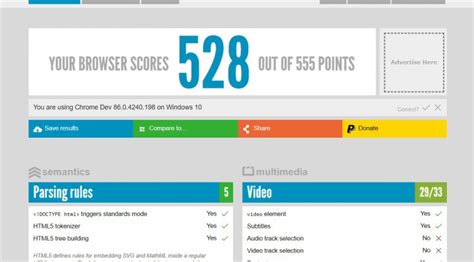 Image result for HTML5 Test