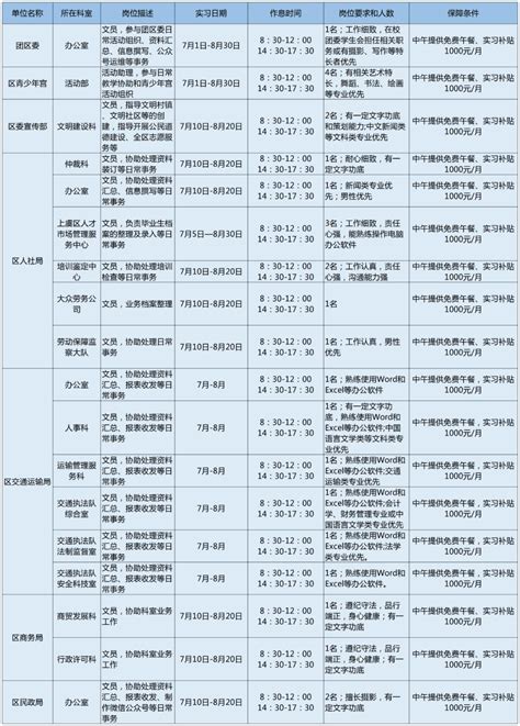 2022最新中级职称工资对照表（不同行业工资价位一览表）-秒懂财税