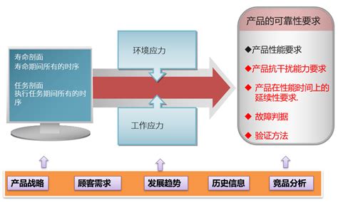 站点可靠性工程 (SRE) 最佳实践_devops_weixin_0010034-CI/CD