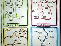 Image result for Project Understanding Visual Template