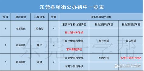 2022年东莞最好的初中排名（东莞比较好的初中排名情况） - 生活百科 - 去看奇闻