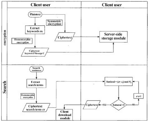 Image result for Ciphertext Examples