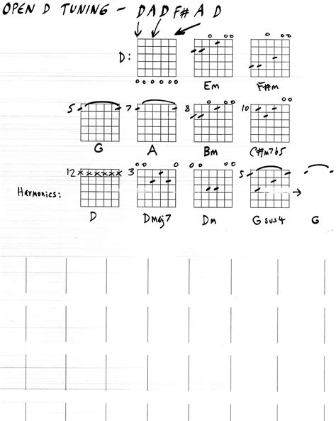 Image result for 12 String Open D Tuning