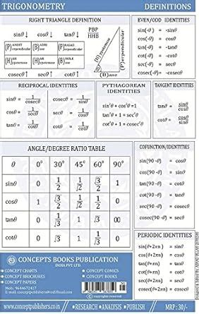Buy Concept Charts (first edition 2014) (First Edition,2014) Book ...