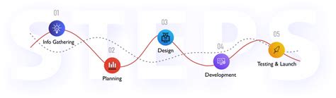 Digital Marketing Company | Digital Marketing Agency in Noida