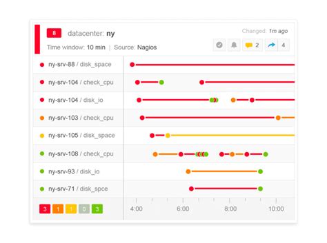 Image result for Root Cause Analysis Machine Learning Python