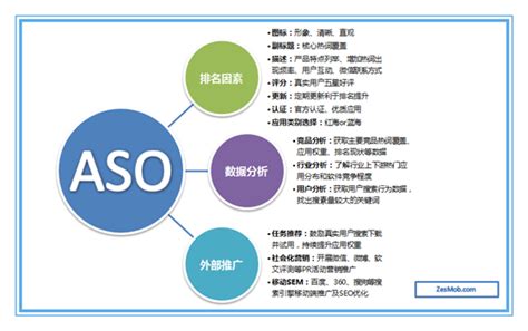 APP推广及运营实操5 如何做好应用商店aso优化1