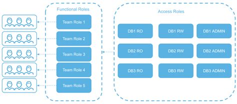 Image result for Snowflake Encryption Methods