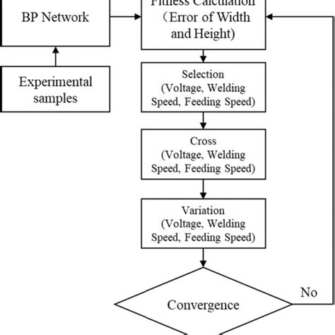 Image result for Algorithm Table Reverse