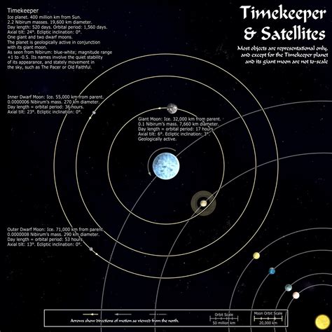 Solar System Scale Map 的图像结果